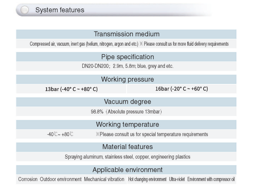 Aluminum compressed air piping system characteristics